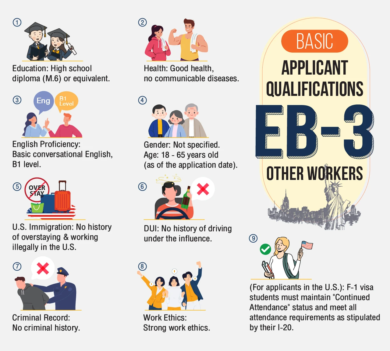 EB-3 Applicant Rquirements-1280-Eng Ver-01